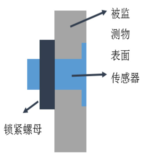 輸電線路結冰厚度傳感器安裝